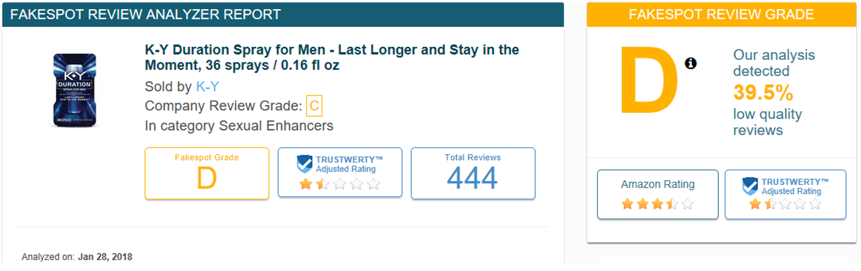 K y duration reviews not so fast improving your sex life