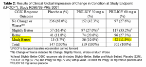 xeloda radiation rectal cancer xeloda ema
