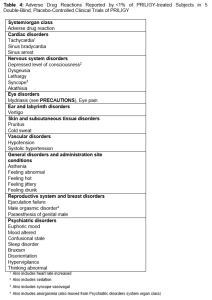 Priligy Side Effects